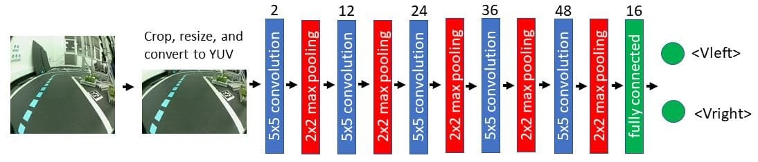 Imitation Learning Approach for AI Driving Olympics Trained on Real ...