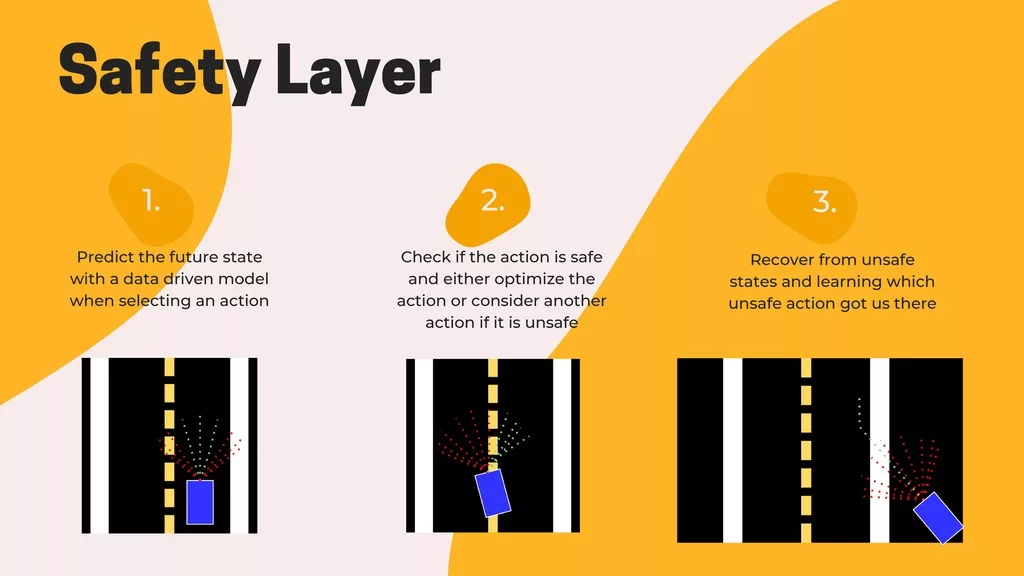 safe reinforcement learning in Duckietown project: Safety Layer Description