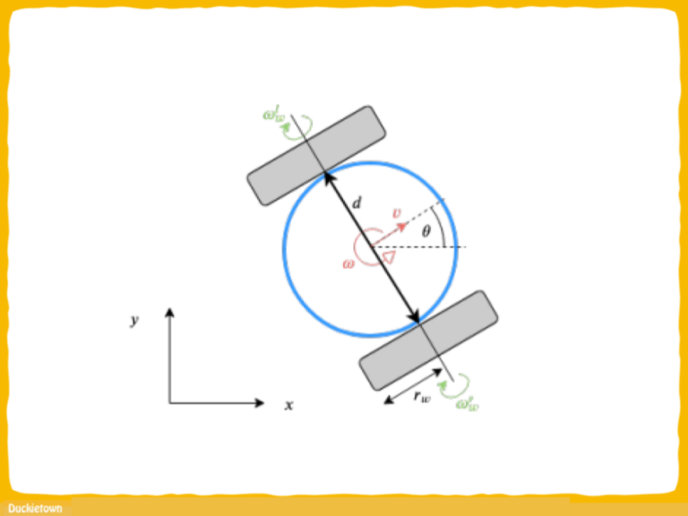 Configuration of a differential drive