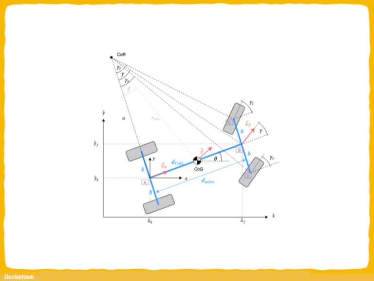 Our geometry for implementing the Ackermann criteria