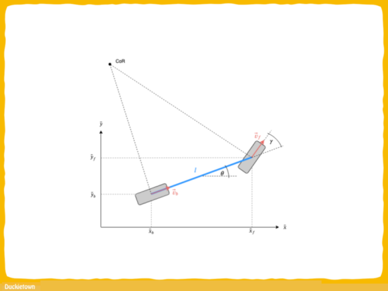 Configuration of a bicycle model