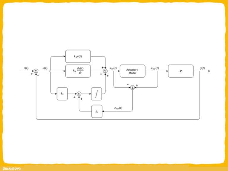 Block diagram of a back-calculation anti-windup logic
