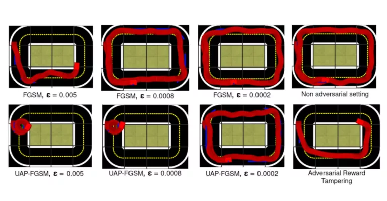 Adversarial Navigation Robustness - Sequence of robot positions with DRL agent trained under adversarial and non-adversarial settings in a lane following experiment. The UAPFGSM method, making the agent move in circular movements with minimal perturbations, while adversarial reward tampering forces it to move in the opposite direction of the road.